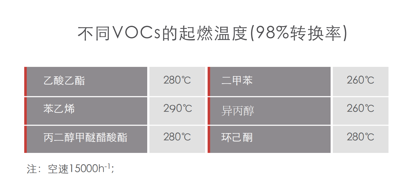 蜂窝催化剂，蜂窝沸石，催化剂，贵金属，吸附剂，沸石，分子筛，VOCs，斐腾科技