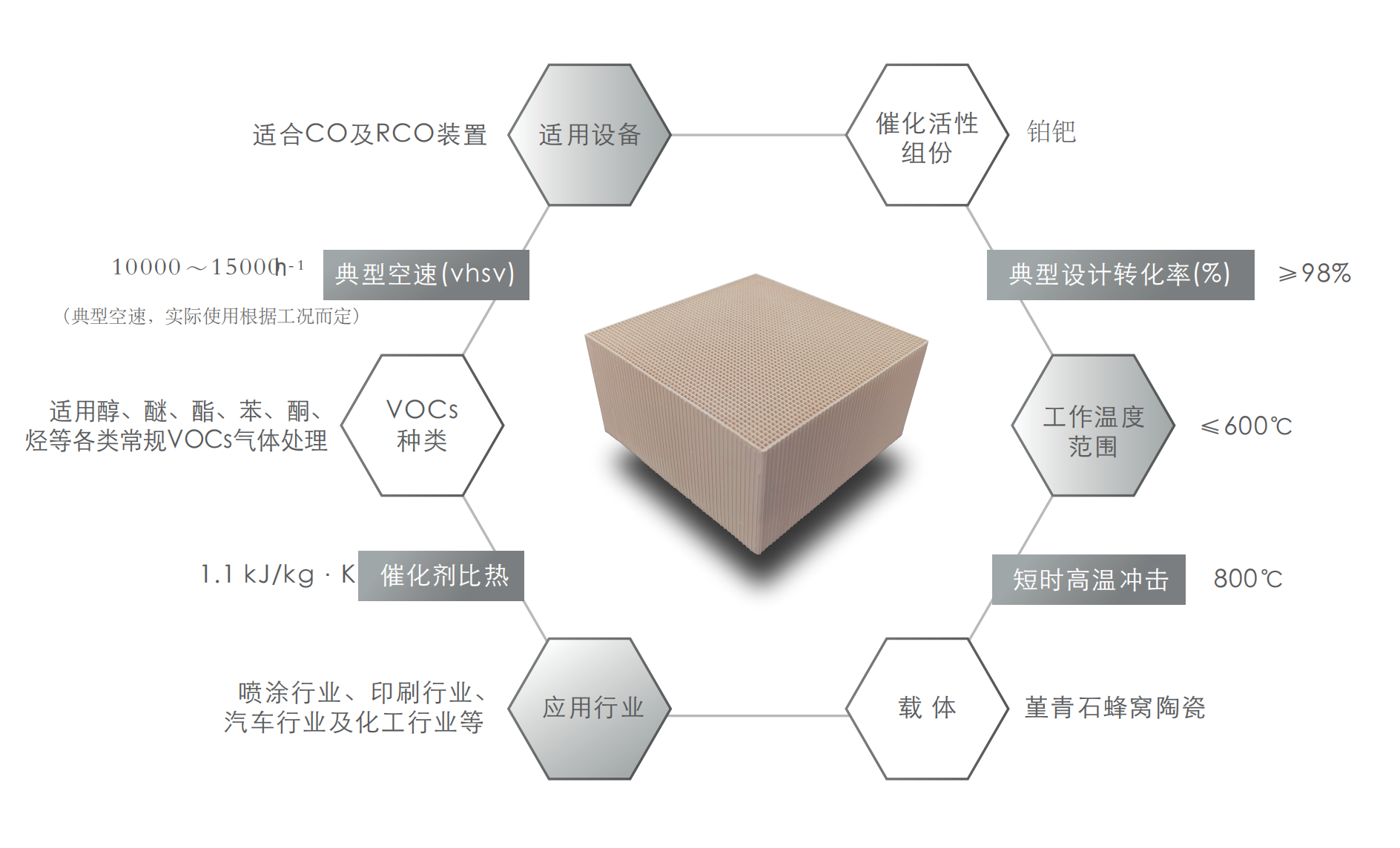 蜂窝催化剂，蜂窝沸石，催化剂，贵金属，吸附剂，沸石，分子筛，VOCs，斐腾科技